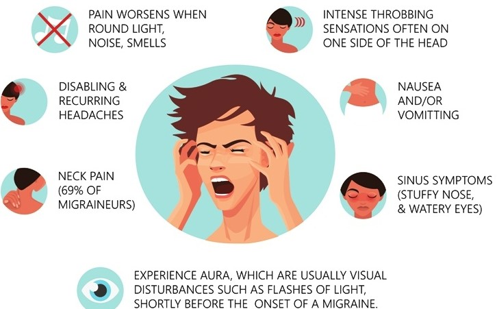 Pertolongan Pertama Jika Penyakit Migraine Datang