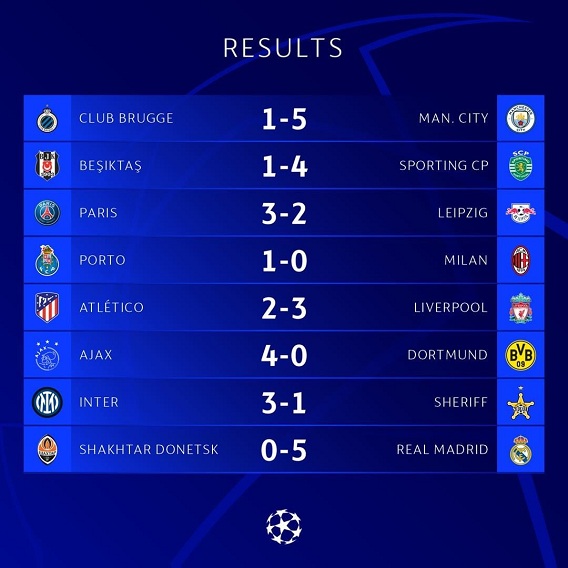 Hasil Liga Champions : Madrid dan City Pesta Gol, Duo Milan Beda Nasib