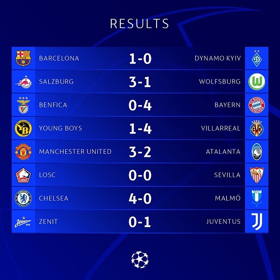 Hasil Liga Champions : Bayern dan Juve Masih Sempurna, MU Menang Dramatis