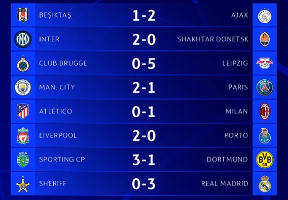 Hasil Liga Champions : City Lolos, Milan Buka Peluang ke 16 Besar