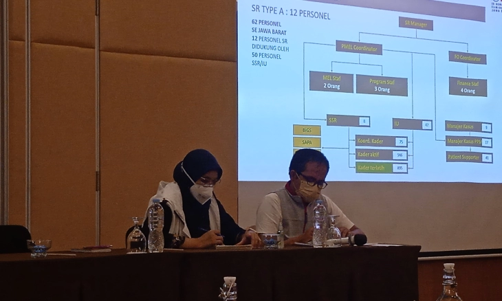 Jakarta Timur dan Selatan Terbanyak Kasus TBC, Dinkes DKI Minta Semua Pihak Eliminasi TBC