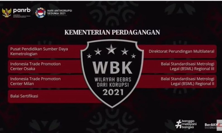 Kemendag Raih 7 Zona Integritas Wilayah Bebas Korupsi Tahun 2021