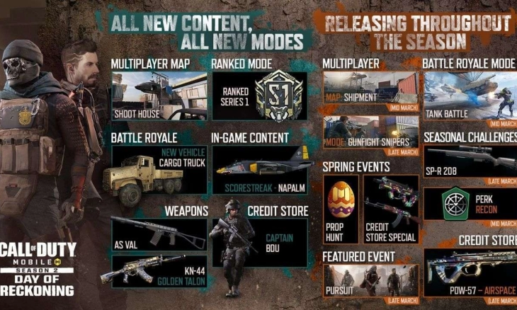 Penukaran Kode Redeem Call of Duty Mobile 9 Desember, Ikuti Langkahnya!