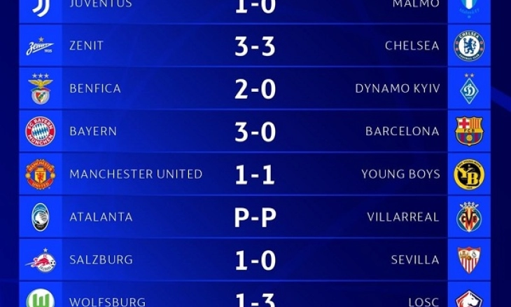 Hasil Liga Champions : Barcelona Turun Kasta, Sevilla Kembali ke Habitat