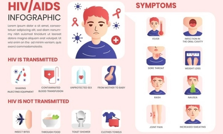 FDA Setujui Obat Suntik Pertama untuk HIV
