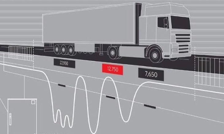 Mulai April 2022 Truk ODOL Ditindak Melalui Teknologi WIM dan ETLE