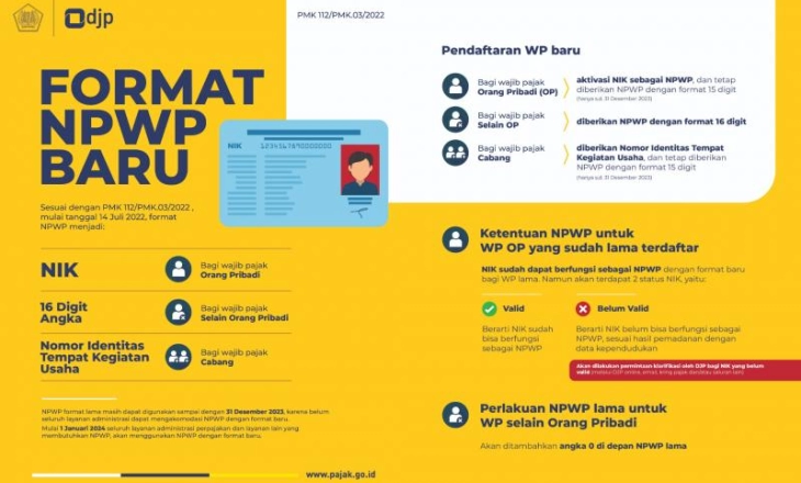 Ini Format Baru NPWP yang Diterbitkan Kemenkeu