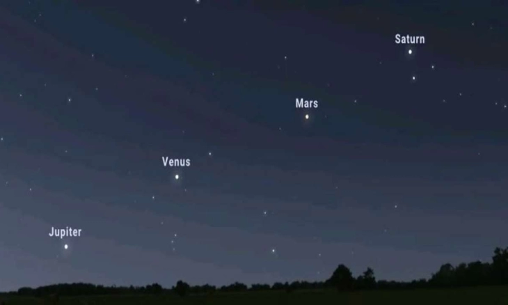 Menyaksikan Keajaiban Langit dengan Planet yang Sejajar, Kapan?