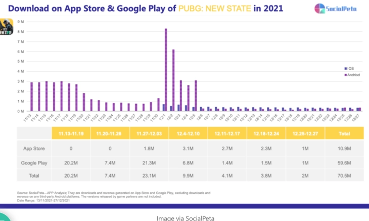 Menilai yang Terbaik dari Permainan PUBG New State dan Free Fire MAX 