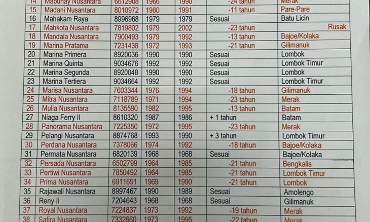 CBA Ingatkan Presiden untuk Hati-hati Rehabilitasi di Kasus ASDP